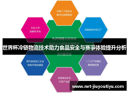 世界杯冷链物流技术助力食品安全与赛事体验提升分析 世界杯冷链物流技术助力食品安全与赛事体验提升分析