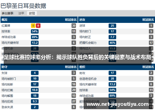 足球比赛控球率分析:揭示球队胜负背后的关键因素与战术布局 足球比赛控球率分析:揭示球队胜负背后的关键因素与战术布局