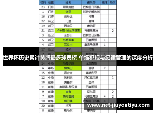 世界杯历史累计黄牌最多球员榜 单场犯规与纪律管理的深度分析 世界杯历史累计黄牌最多球员榜 单场犯规与纪律管理的深度分析