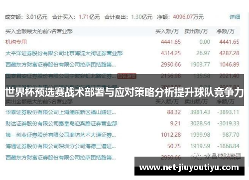 世界杯预选赛战术部署与应对策略分析提升球队竞争力 世界杯预选赛战术部署与应对策略分析提升球队竞争力