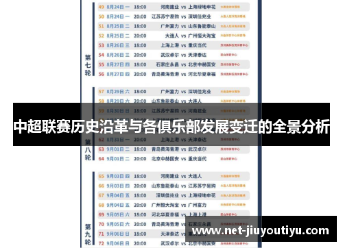 中超联赛历史沿革与各俱乐部发展变迁的全景分析 中超联赛历史沿革与各俱乐部发展变迁的全景分析