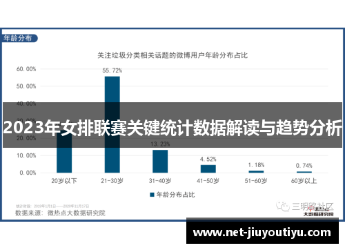 2023年女排联赛关键统计数据解读与趋势分析 2023年女排联赛关键统计数据解读与趋势分析