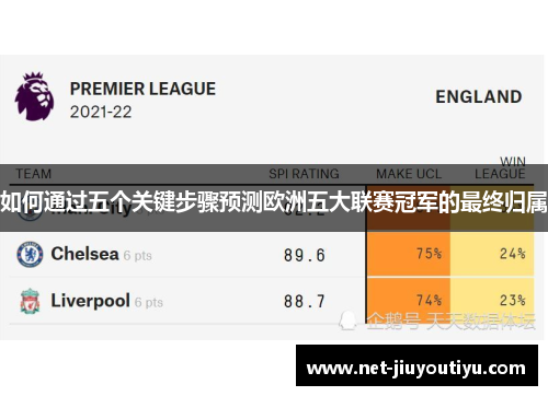 如何通过五个关键步骤预测欧洲五大联赛冠军的最终归属 如何通过五个关键步骤预测欧洲五大联赛冠军的最终归属