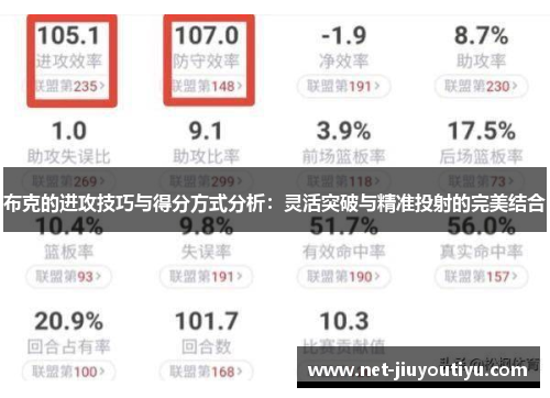 布克的进攻技巧与得分方式分析：灵活突破与精准投射的完美结合