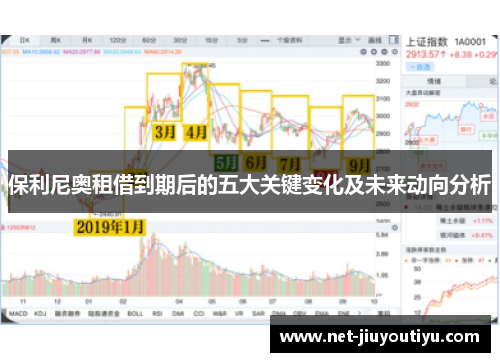 保利尼奥租借到期后的五大关键变化及未来动向分析 保利尼奥租借到期后的五大关键变化及未来动向分析