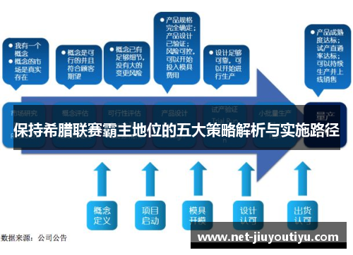 保持希腊联赛霸主地位的五大策略解析与实施路径 保持希腊联赛霸主地位的五大策略解析与实施路径