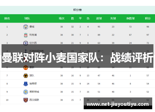 曼联对阵小麦国家队:战绩评析 曼联对阵小麦国家队:战绩评析