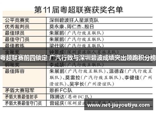 粤超联赛前四锁定 广汽行致与深圳碧波成绩突出领跑积分榜 粤超联赛前四锁定 广汽行致与深圳碧波成绩突出领跑积分榜