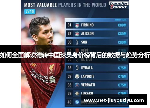 如何全面解读德转中国球员身价榜背后的数据与趋势分析 如何全面解读德转中国球员身价榜背后的数据与趋势分析