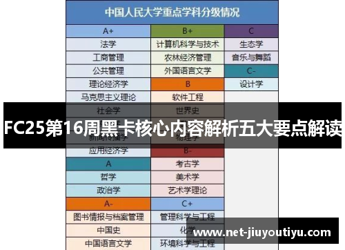 FC25第16周黑卡核心内容解析五大要点解读 FC25第16周黑卡核心内容解析五大要点解读