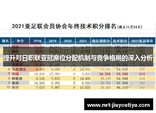 提升对日职联亚冠席位分配机制与竞争格局的深入分析 提升对日职联亚冠席位分配机制与竞争格局的深入分析