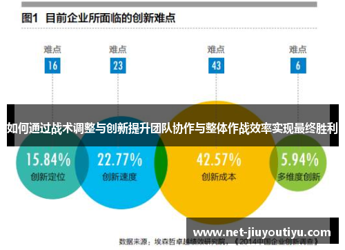 如何通过战术调整与创新提升团队协作与整体作战效率实现最终胜利 如何通过战术调整与创新提升团队协作与整体作战效率实现最终胜利
