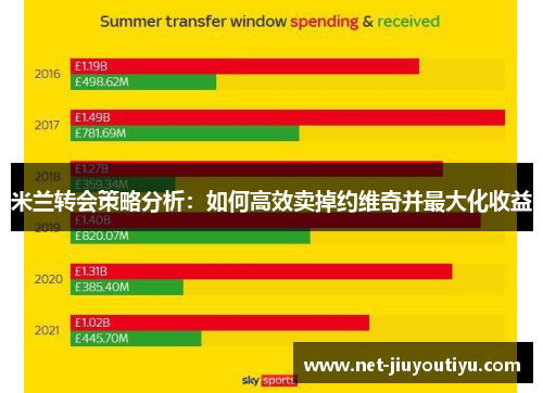米兰转会策略分析：如何高效卖掉约维奇并最大化收益