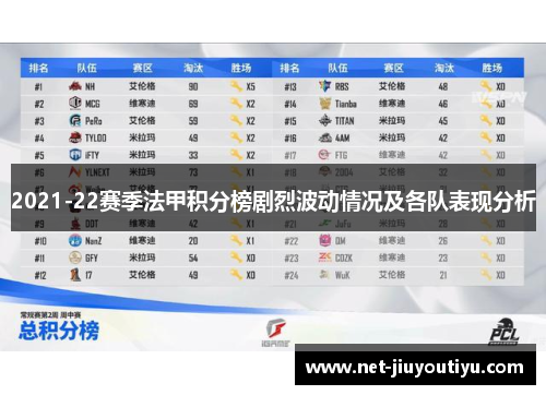 2021-22赛季法甲积分榜剧烈波动情况及各队表现分析 2021-22赛季法甲积分榜剧烈波动情况及各队表现分析