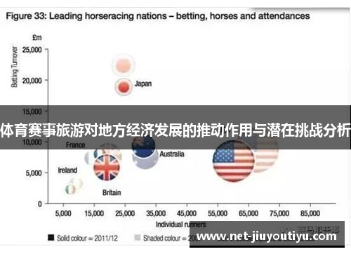 体育赛事旅游对地方经济发展的推动作用与潜在挑战分析 体育赛事旅游对地方经济发展的推动作用与潜在挑战分析