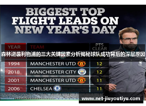 森林逆袭利物浦的三大关键因素分析揭秘球队成功背后的深层原因 森林逆袭利物浦的三大关键因素分析揭秘球队成功背后的深层原因