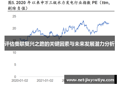 评估曼联复兴之路的关键因素与未来发展潜力分析 评估曼联复兴之路的关键因素与未来发展潜力分析