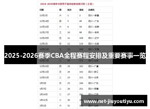 2025-2026赛季CBA全程赛程安排及重要赛事一览 2025-2026赛季CBA全程赛程安排及重要赛事一览