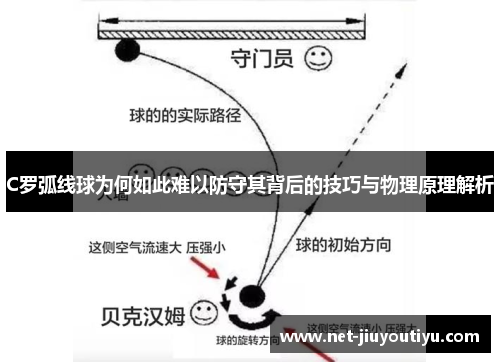 C罗弧线球为何如此难以防守其背后的技巧与物理原理解析 C罗弧线球为何如此难以防守其背后的技巧与物理原理解析