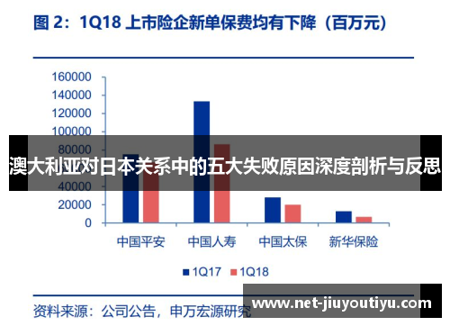 澳大利亚对日本关系中的五大失败原因深度剖析与反思 澳大利亚对日本关系中的五大失败原因深度剖析与反思