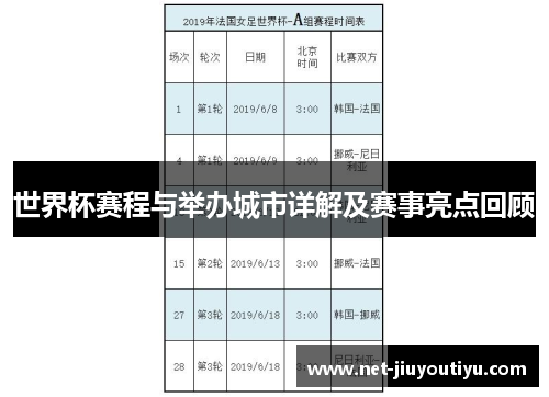 世界杯赛程与举办城市详解及赛事亮点回顾 世界杯赛程与举办城市详解及赛事亮点回顾
