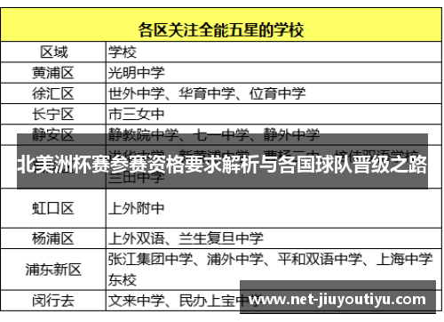 北美洲杯赛参赛资格要求解析与各国球队晋级之路 北美洲杯赛参赛资格要求解析与各国球队晋级之路