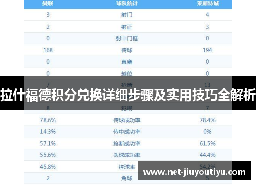 拉什福德积分兑换详细步骤及实用技巧全解析 拉什福德积分兑换详细步骤及实用技巧全解析