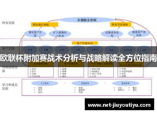 欧联杯附加赛战术分析与战略解读全方位指南 欧联杯附加赛战术分析与战略解读全方位指南