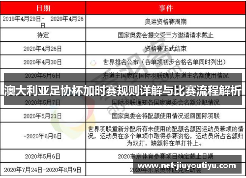 澳大利亚足协杯加时赛规则详解与比赛流程解析