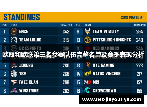欧冠和欧联第三名参赛队伍完整名单及赛季表现分析
